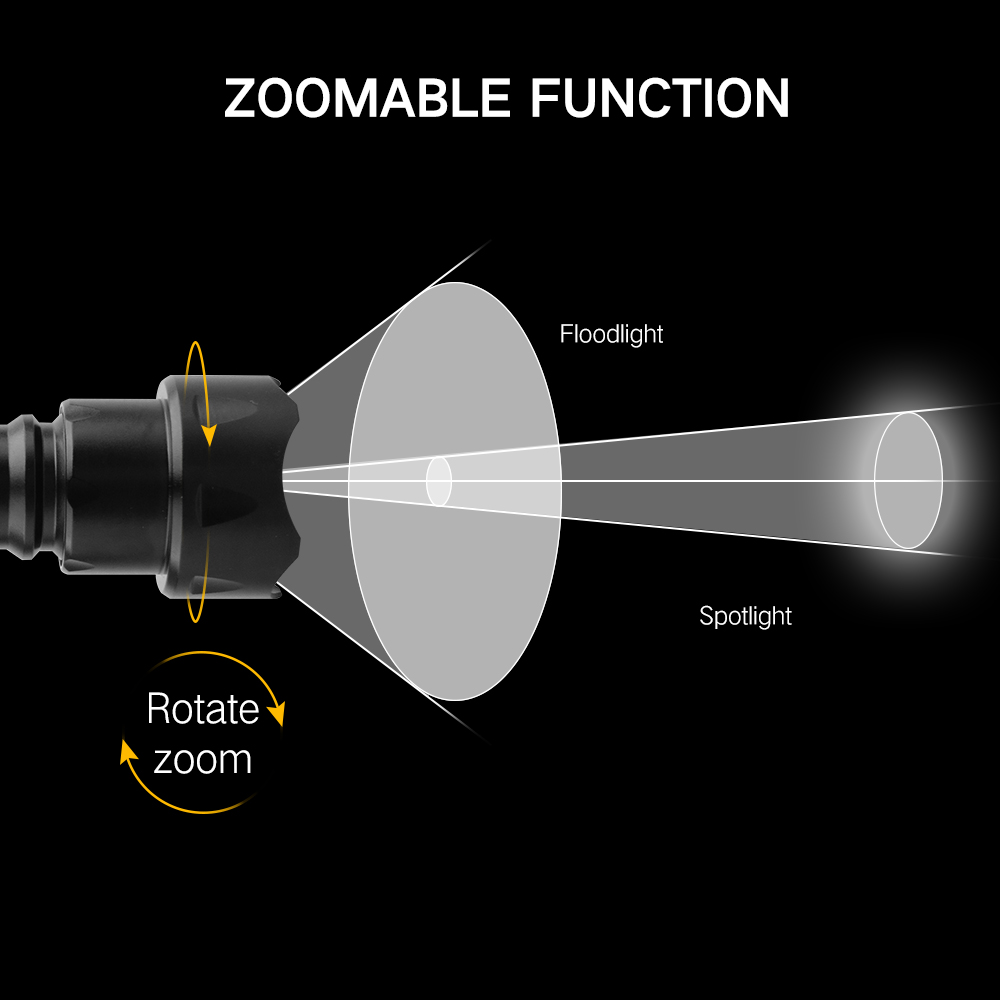 BORUiT T20 linterna LED de alt - Hunting Thermal Imaging Scope reseña y precio